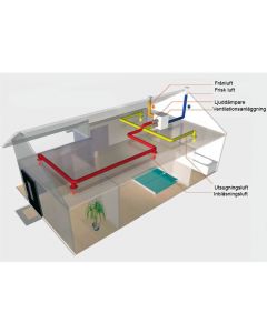 FTX-system paketpris