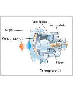 Fresh 100 Thermo