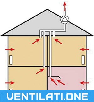 Frånluftsventilation i hus